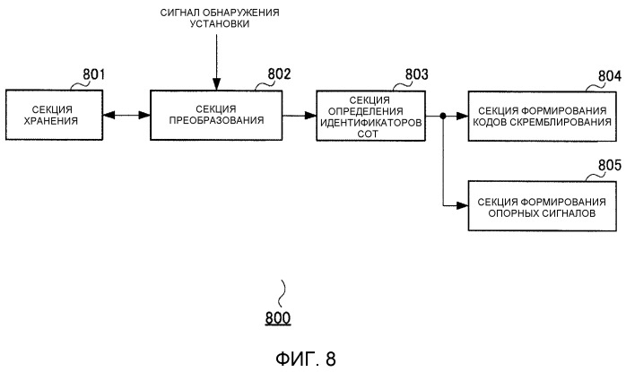 Устройство базовой станции и способ задания индентификатора соты (патент 2541182)