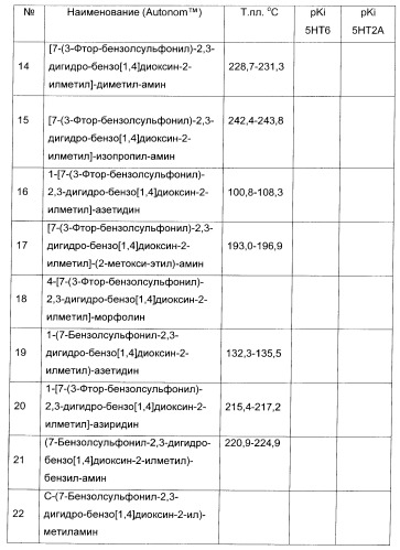 Арилсульфонилбензодиоксаны, применяемые для модуляции 5-нт6 рецептора, 5-нт2a рецептора или и того, и другого (патент 2372344)