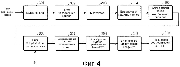 Устройство и способ передачи/приема символа пакетных данных в системе мобильной связи (патент 2349032)