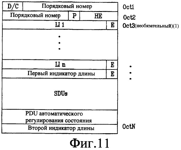 Способ генерации блока данных низкого уровня в беспроводных мобильных сетях связи (патент 2390960)