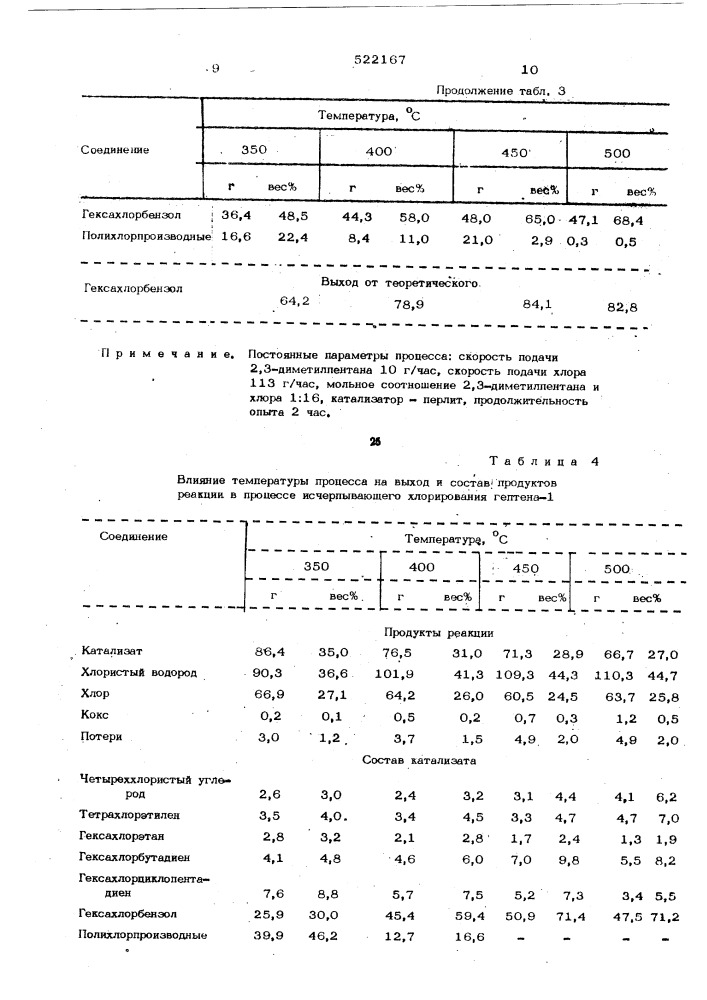 Способ получения гексахлорбензола (патент 522167)