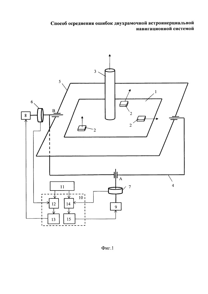 Способ осреднения ошибок астроинерциальной навигационной системой (патент 2654939)