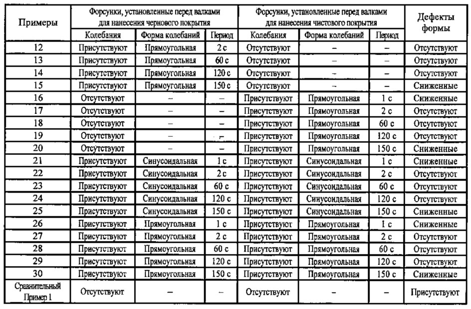 Устройство для нанесения суспензионного покрытия и способ нанесения суспензионного покрытия (патент 2607407)