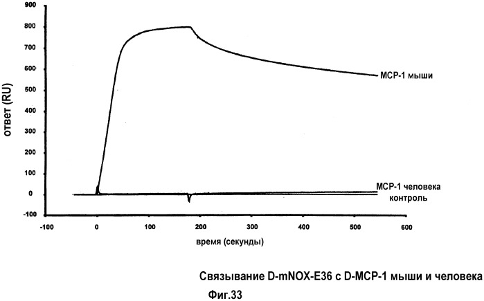 Связывающая мср-1 нуклеиновая кислота и ее применение (патент 2542973)