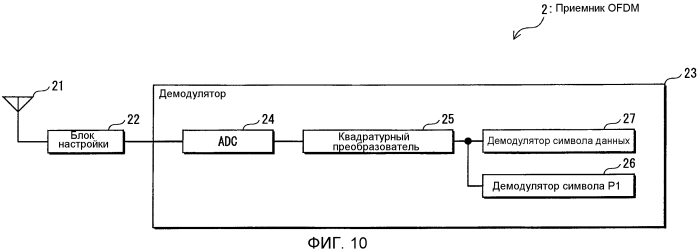 Устройство передатчика ofdm, способ передачи с ofdm, устройство приемника ofdm и способ приема с ofdm (патент 2567851)
