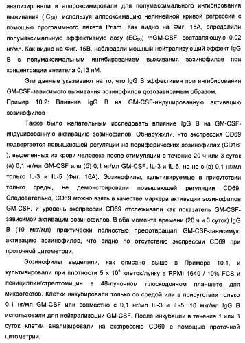 Антитела-нейтрализаторы гранулоцитарно-макрофагального колониестимулирующего фактора человека (патент 2458071)