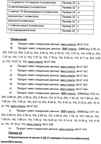 Производные амидов, несущие циклопропиламинокарбонильный заместитель, пригодные в качестве ингибиторов цитокинов (патент 2382028)