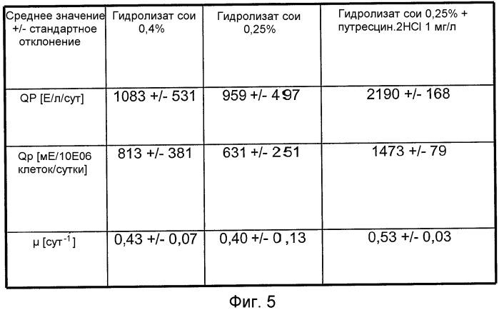 Не содержащая животных белков среда для культивирования клеток (патент 2383616)