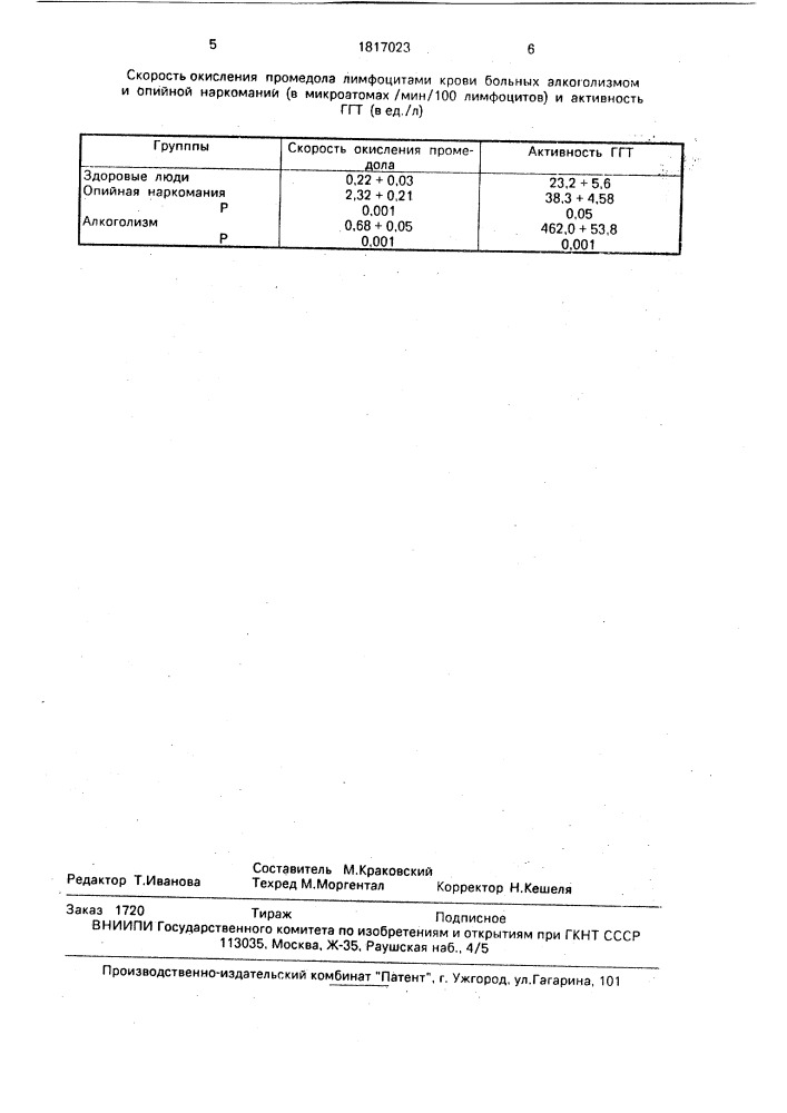 Способ дифференциальной диагностики алкоголизма и опийной наркомании (патент 1817023)