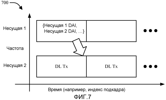 Компоновка указателя назначения нисходящей линии связи для беспроводной связи на множестве несущих (патент 2504092)