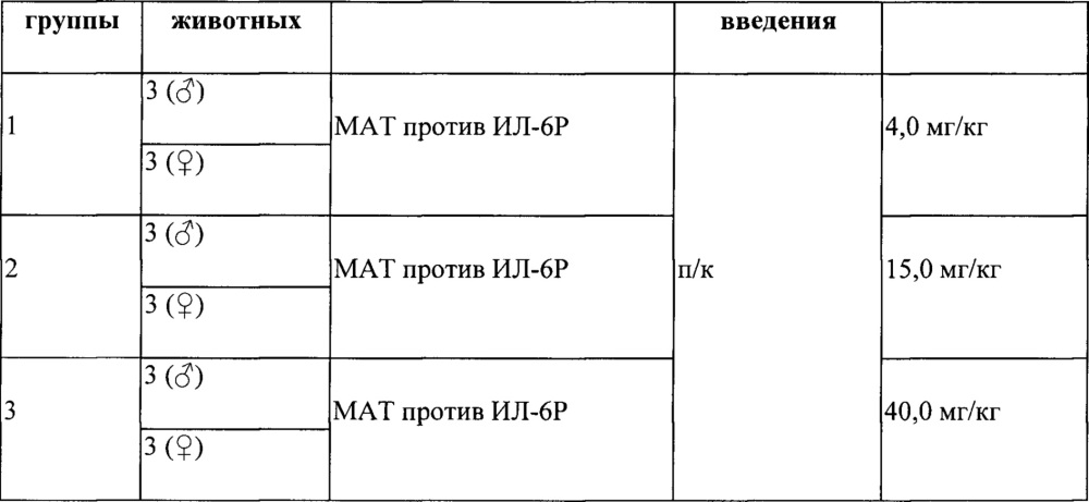 Антитело или его антигенсвязывающий фрагмент, способный связываться с рецептором интерлейкина-6 человека (патент 2656160)