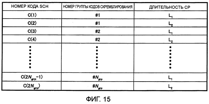 Передатчик, приемник, система мобильной связи и способ передачи канала синхронизации (патент 2414073)