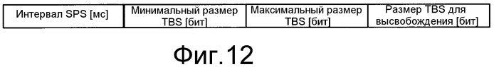 Процедура высвобождения полупостоянно запланированного ресурса в сети мобильной связи (патент 2518388)