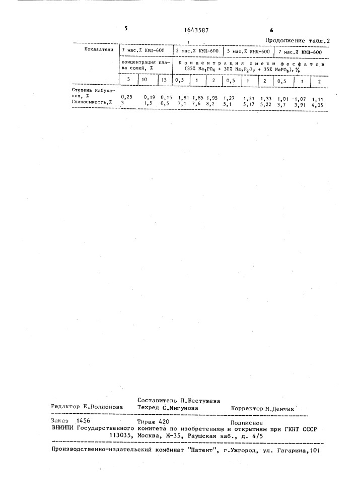 Безглинистый буровой раствор (патент 1643587)