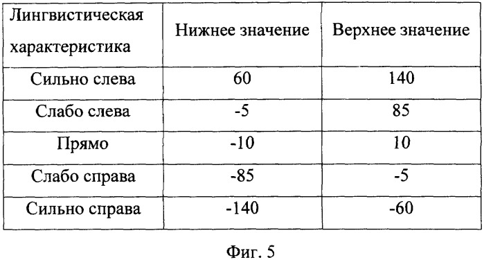 Способ и устройство управления подачей кабеля системы электроснабжения мобильного сельскохозяйственного объекта (патент 2325022)