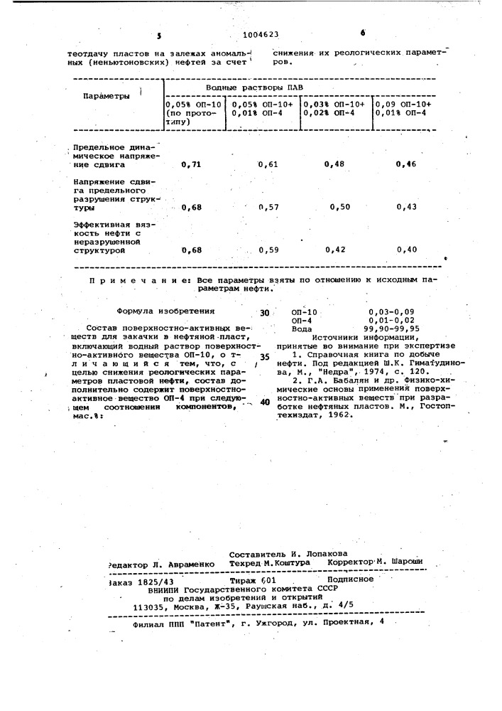 Состав поверхностно-активных веществ для закачки в нефтяной пласт (патент 1004623)