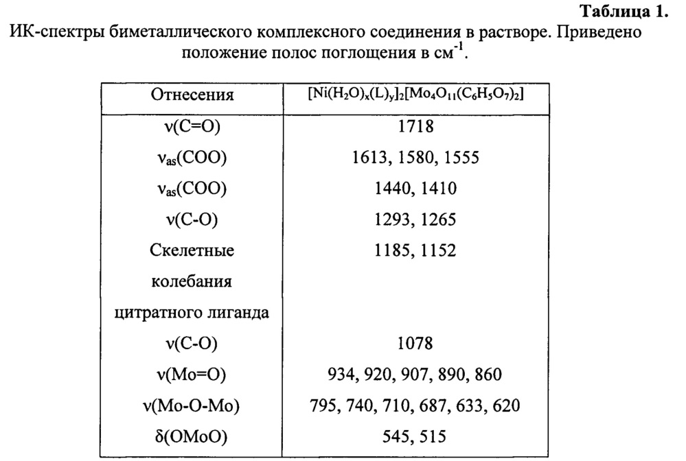 Катализатор защитного слоя (патент 2653494)