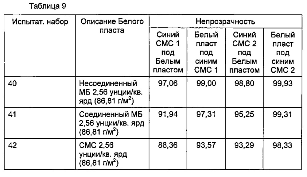 Способ использования стерилизационной упаковочной системы (патент 2630973)