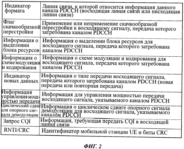 Способ мобильной связи и мобильная станция (патент 2533175)