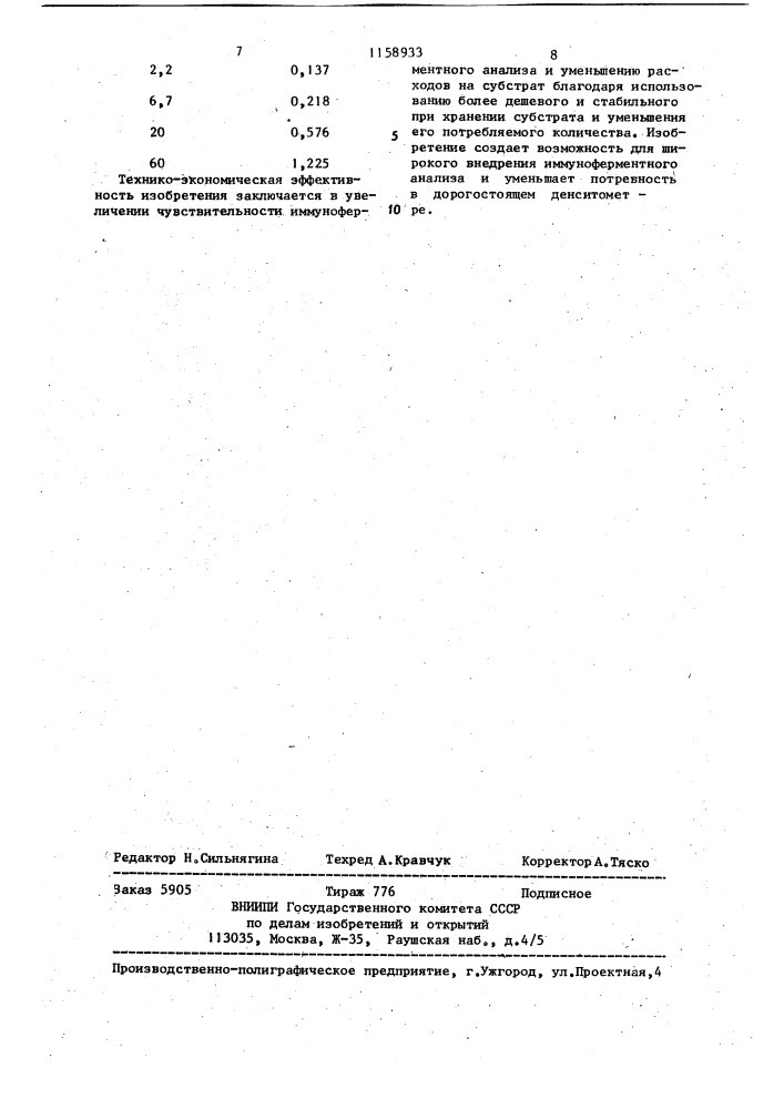 Способ гетерогенного иммуноферментного анализа антигена (патент 1158933)