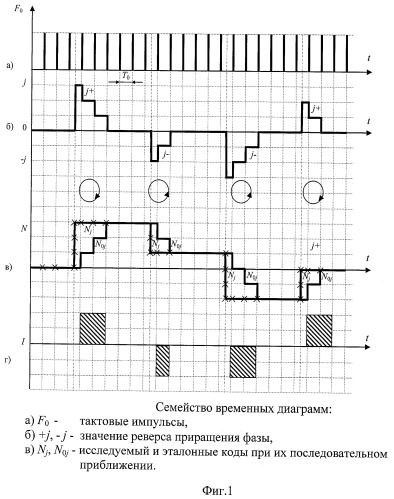 Способ и устройство оптико-электронного кругового обзора (патент 2425392)