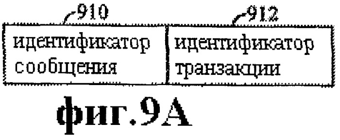 Способ и устройство для обеспечения конфигурируемых уровней и протоколов (патент 2258317)