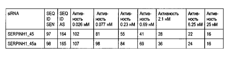 Липосомы с ретиноидом для усиления модуляции экспрессии hsp47 (патент 2628694)