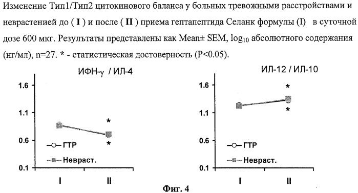 Средство профилактики и коррекции иммунодефицитных состояний (патент 2318533)