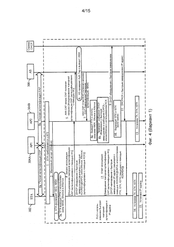 Беспроводная связь с использованием одновременной повторной аутентификации и установления соединения (патент 2583722)