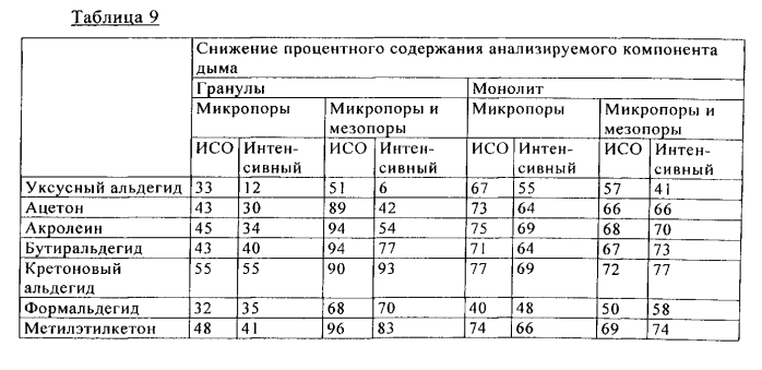 Фильтр для курительного изделия (патент 2572168)