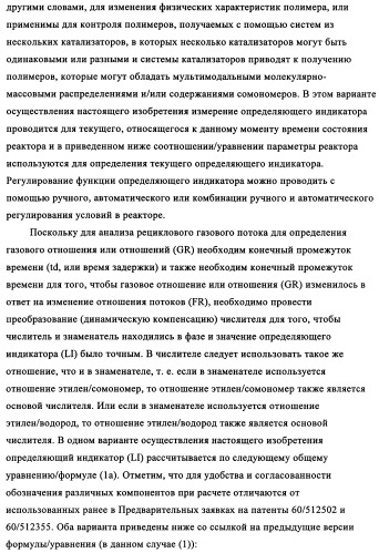 Мониторинг полимеризации и способ выбора определяющего индикатора (патент 2361883)