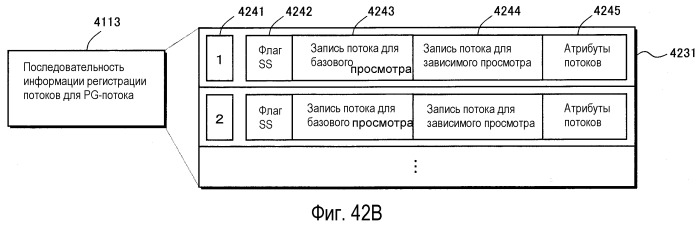 Носитель записи, устройство воспроизведения и интегральная схема (патент 2521288)