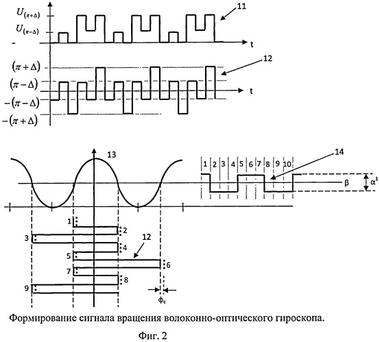 Устройство тестирования электронного блока волоконно-оптического гироскопа (патент 2482450)