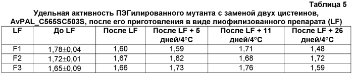Композиции прокариотической фенилаланин-аммиак-лиазы и способы лечения рака с использованием таких композиций (патент 2553343)