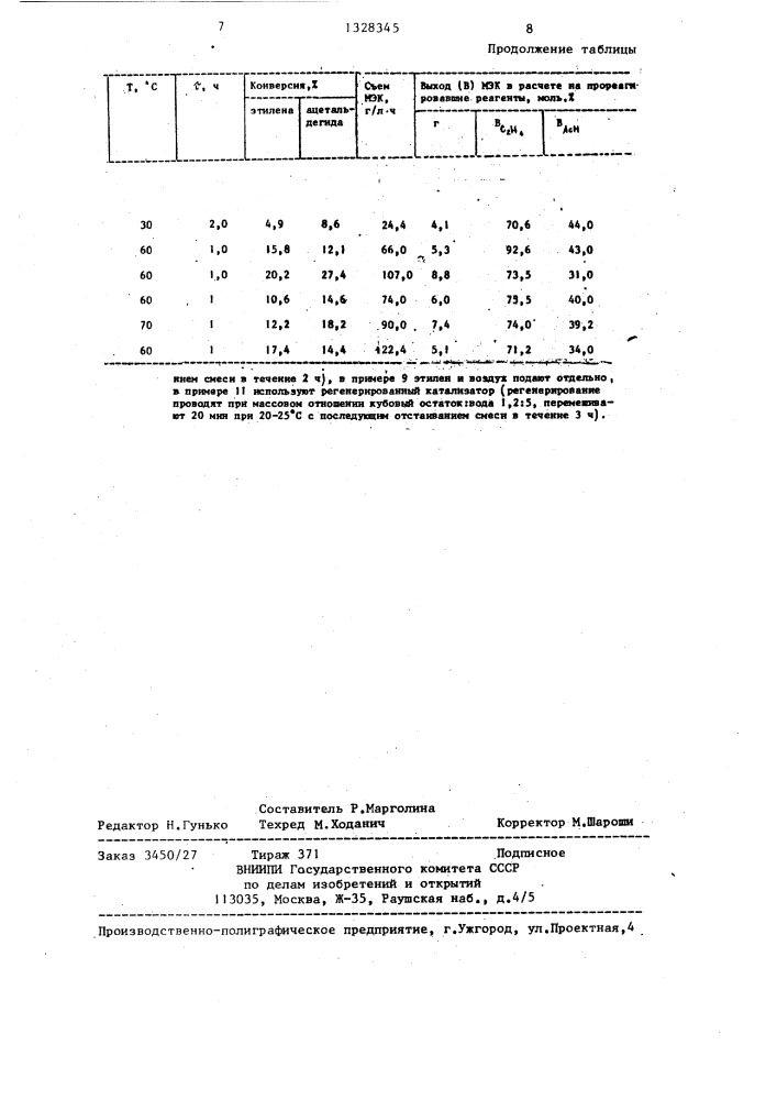 Способ получения метилэтилкетона (патент 1328345)