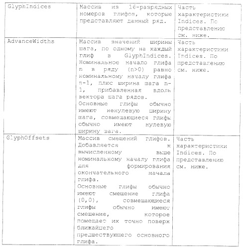 Способы и системы разметки документов (патент 2370810)