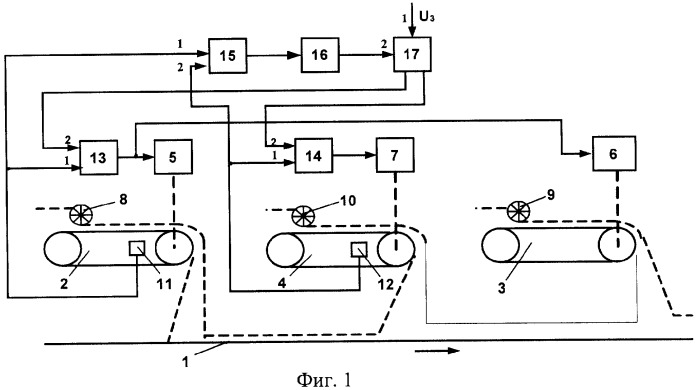 Машина для формирования трехслойного стружечного ковра (патент 2312011)