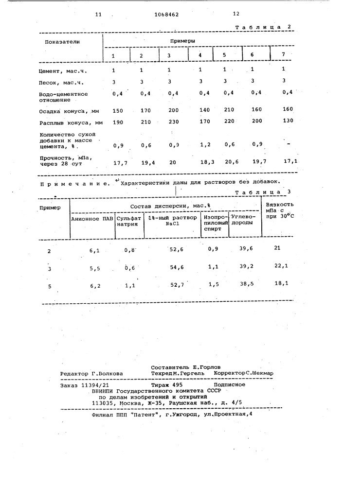 Способ переработки кислых гудронов (патент 1068462)