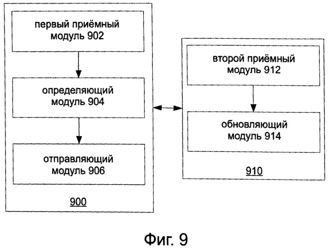 Способ связи глобальной системы мобильной связи (gsm), устройство и система для сотового хэндовера (патент 2527484)