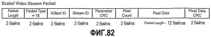 Интерфейс с высокой скоростью передачи данных (патент 2331160)