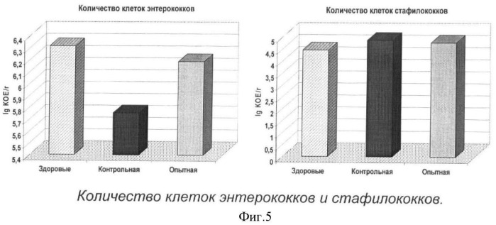 Биологически активная композиция для функционального питания при заболеваниях печени (патент 2362321)