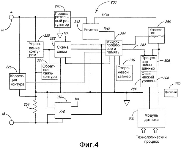 Технологическое устройство с супервизорной надстройкой (патент 2395830)