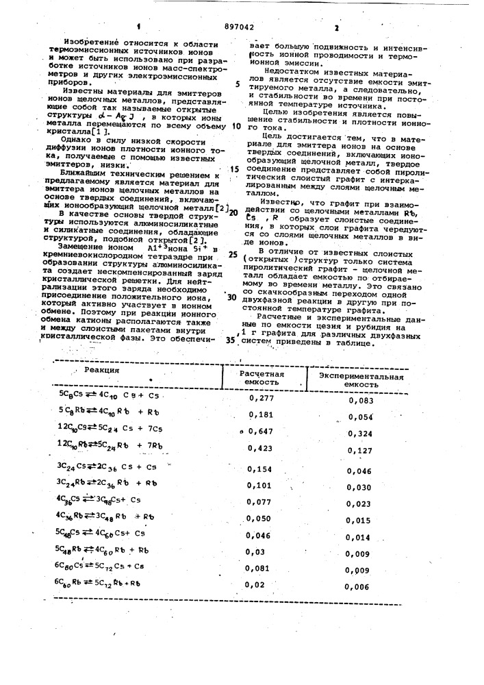 Материал для эмиттера ионов щелочных металлов (патент 897042)