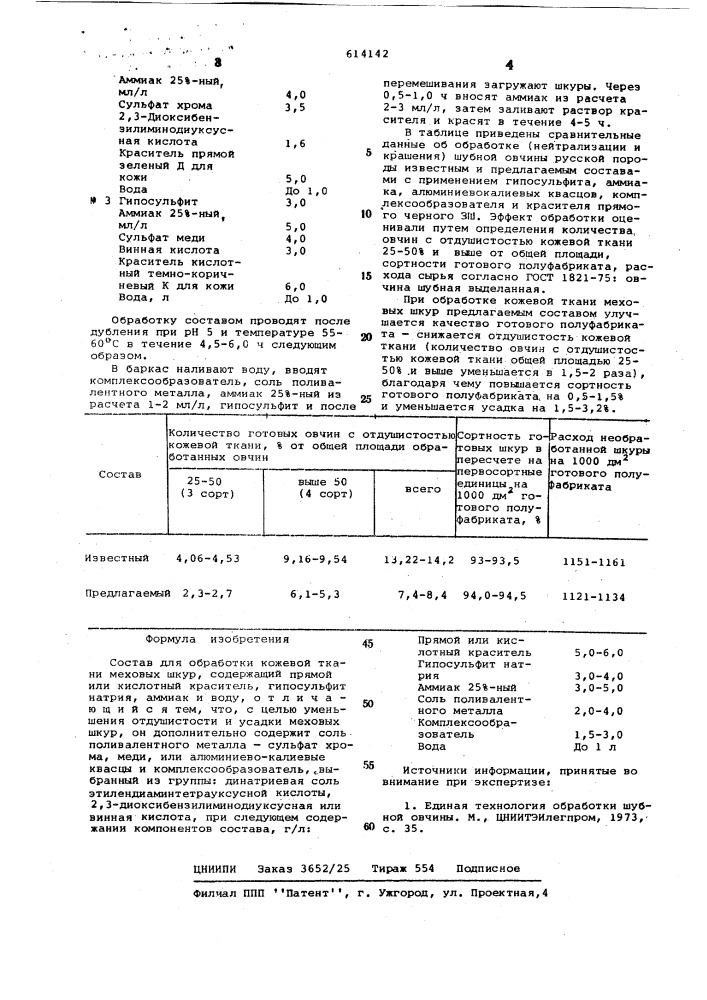 Состав для обработки кожевой ткани меховых шкур (патент 614142)