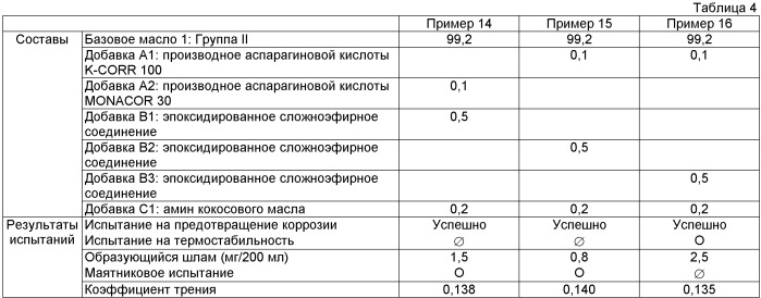 Композиция смазочного масла, содержащая эпоксидированный сложный эфир и производное аспарагиновой кислоты (патент 2455347)