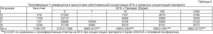 Комплексное иммуномодулирующее средство для профилактики нарушений и регуляции работы иммунной системы (варианты) (патент 2475262)