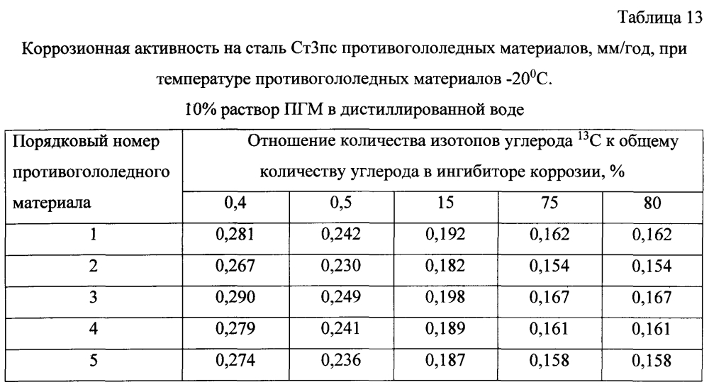 Способ получения твердого противогололедного материала на основе пищевой поваренной соли и кальцинированного хлорида кальция (варианты) (патент 2597313)