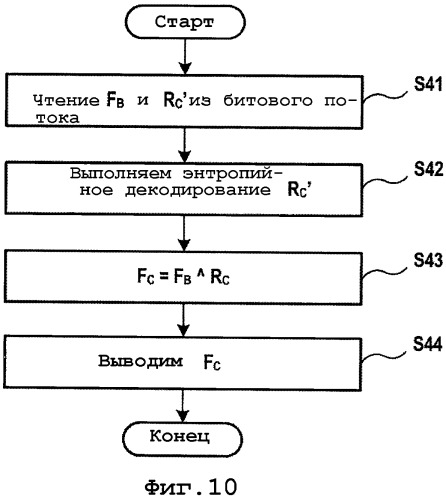 Способ кодирования флагов в слое, используя корреляцию между слоями, способ и устройство для декодирования кодированных флагов (патент 2324302)