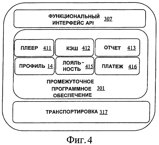 Промежуточное программное обеспечение для рекламы (патент 2445704)