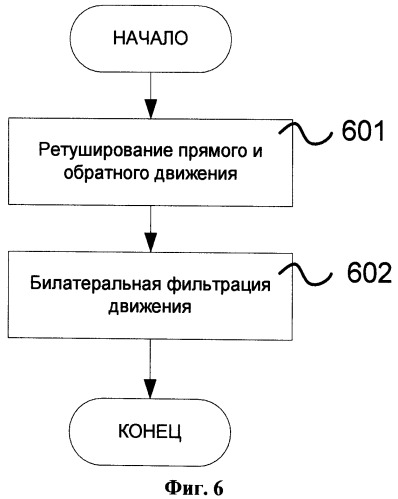 Способ расчета движения с коррекцией окклюзий (патент 2517727)